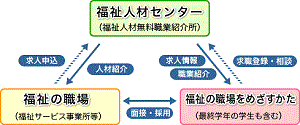 利用の流れ